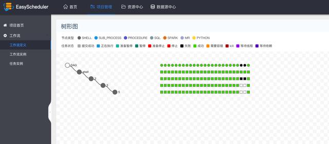 Easy Scheduler分布式工作流任務(wù)調(diào)度系統(tǒng)（Easy Scheduler）