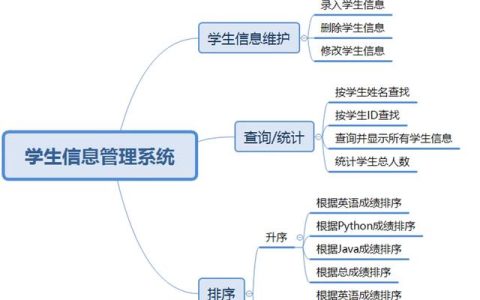 Python實(shí)戰(zhàn)課程-搭建學(xué)生信息管理系統(tǒng)（一）（基于python的學(xué)生信息管理系統(tǒng)）