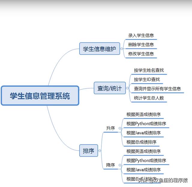 Python實戰課程-搭建學生信息管理系統（一）（基于python的學生信息管理系統）