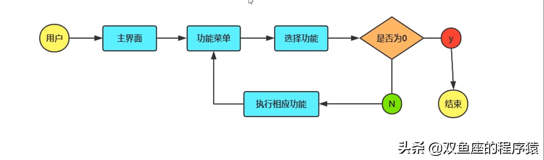 Python實戰課程-搭建學生信息管理系統（一）（基于python的學生信息管理系統）