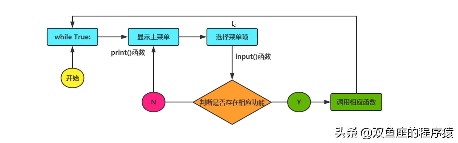 Python實戰課程-搭建學生信息管理系統（一）（基于python的學生信息管理系統）