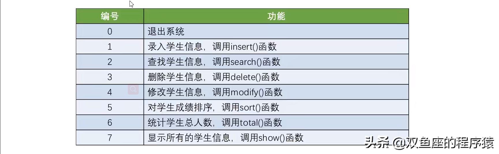 Python實戰課程-搭建學生信息管理系統（一）（基于python的學生信息管理系統）