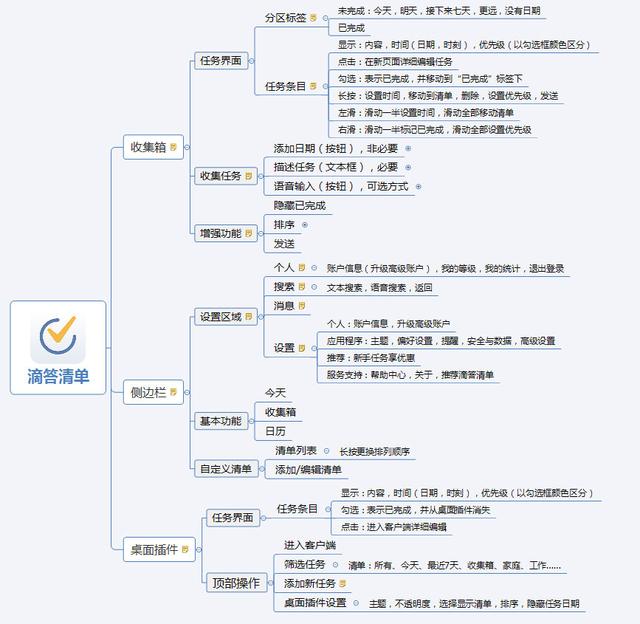 “滴答清單”移動端產品分析報告（滴答清單年度報告）