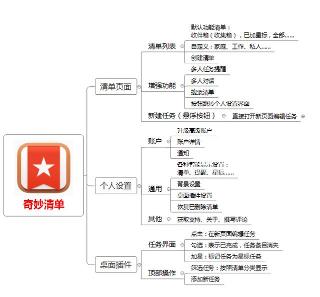“滴答清單”移動端產品分析報告（滴答清單年度報告）