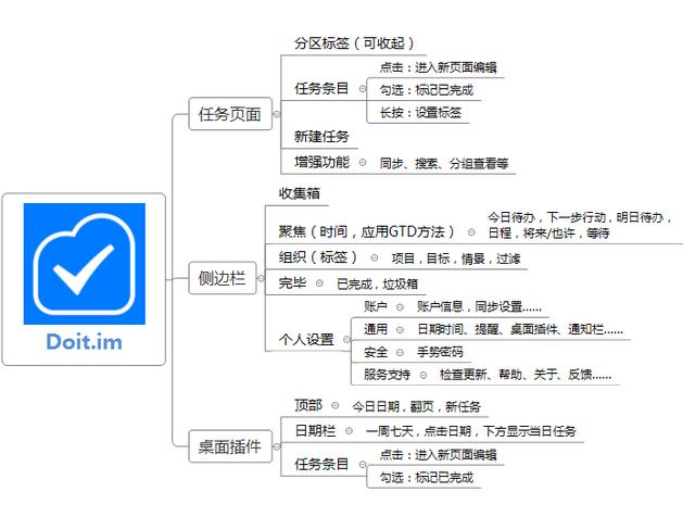 “滴答清單”移動端產品分析報告（滴答清單年度報告）