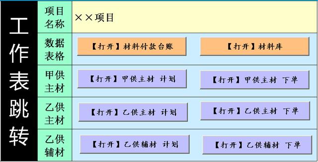 「分享」自用的項目材料管理工具（一）（項目材料管理軟件）