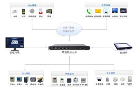 人防工程環境監控系統（人防工程通風系統）