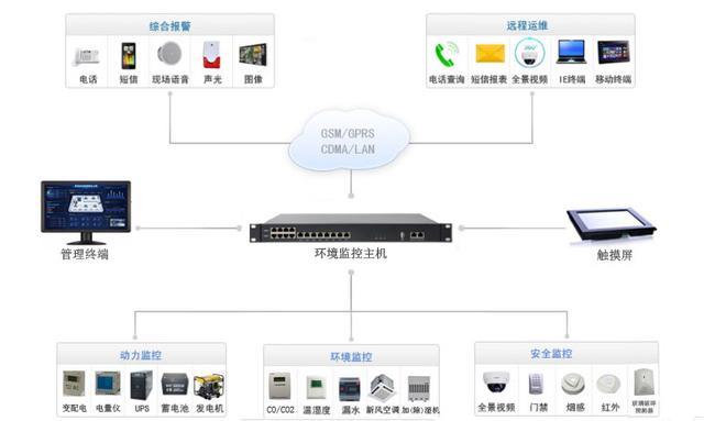 人防工程環境監控系統（人防工程通風系統）