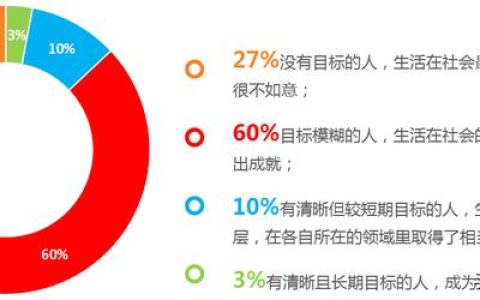 企業管理工具之目標管理（實現管理目標的工具）