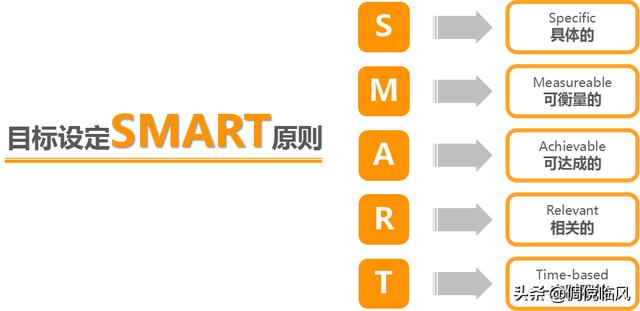 企業管理工具之目標管理（實現管理目標的工具）
