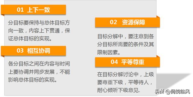 企業管理工具之目標管理（實現管理目標的工具）