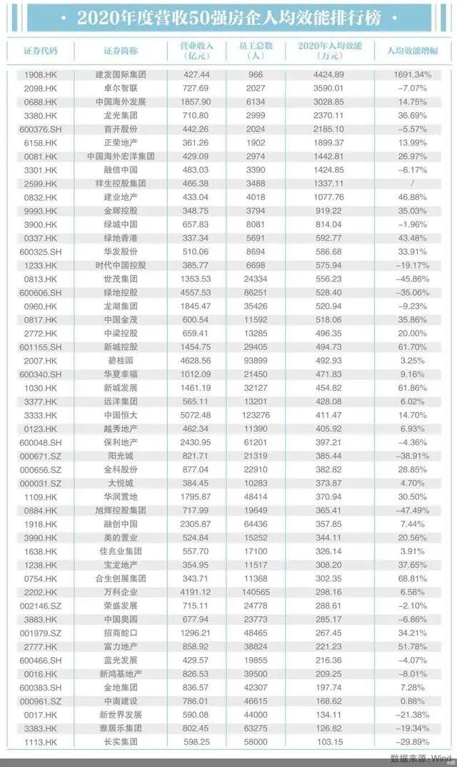 華潤(rùn)組織變革的背后（華潤(rùn)的組織架構(gòu)）