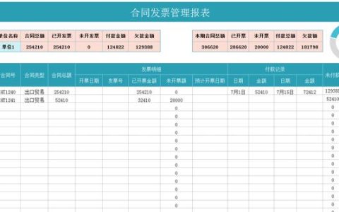 合同發票難管理？16套合同發票報表及合同管理系統（發票和合同管理）