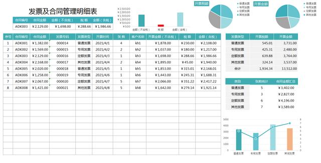 合同發票難管理？16套合同發票報表及合同管理系統（發票和合同管理）