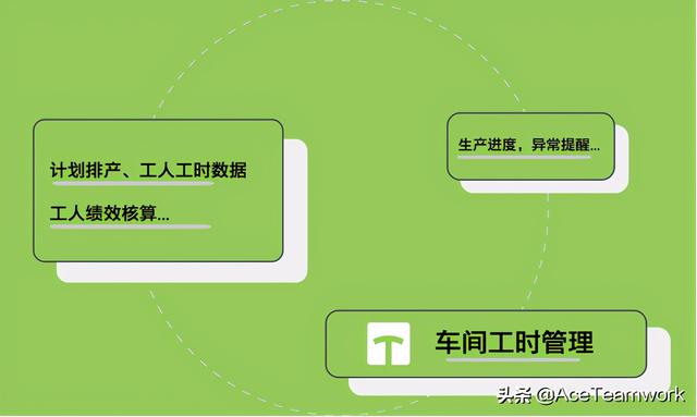 工人工時管理軟件的主要特性及價值分析（工時及效率管理軟件系統）