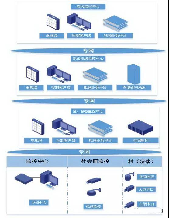 常見的八類監(jiān)控項(xiàng)目組網(wǎng)系統(tǒng)圖，一文了解清楚（監(jiān)控系統(tǒng)組網(wǎng)結(jié)構(gòu)圖）