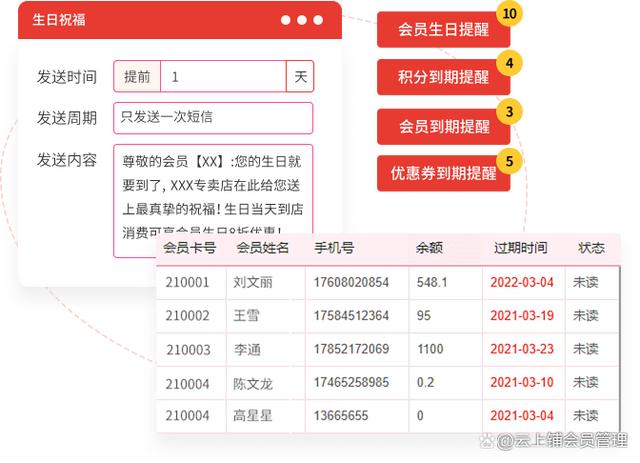 店里的會員管理系統怎么弄，店鋪會員管理系統怎么選（一般店鋪的會員系統怎么做-）