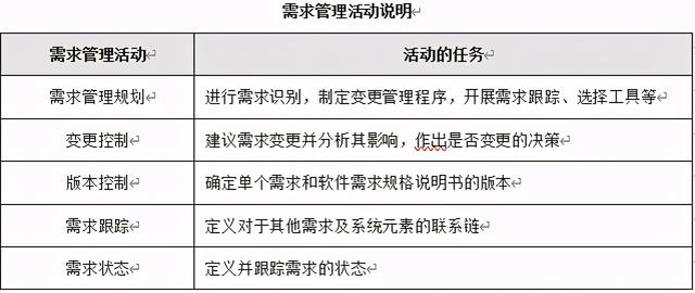 技術部軟件研發管理制度、辦法、規定（軟件研發部門管理制度）