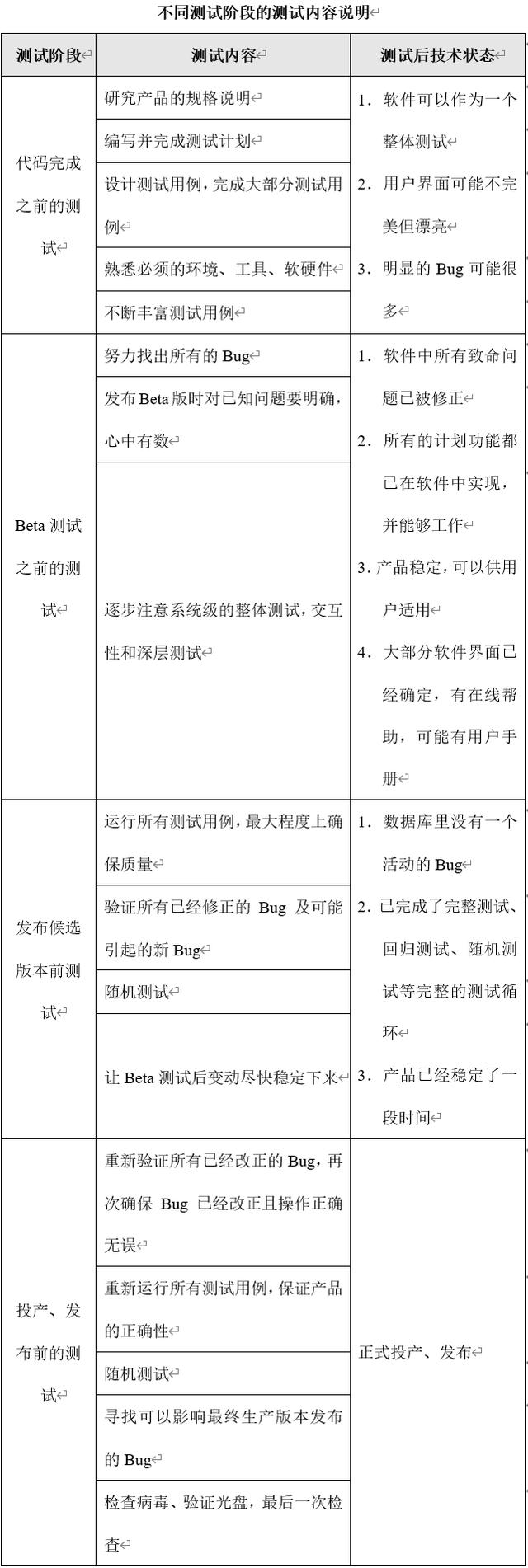 技術部軟件研發管理制度、辦法、規定（軟件研發部門管理制度）