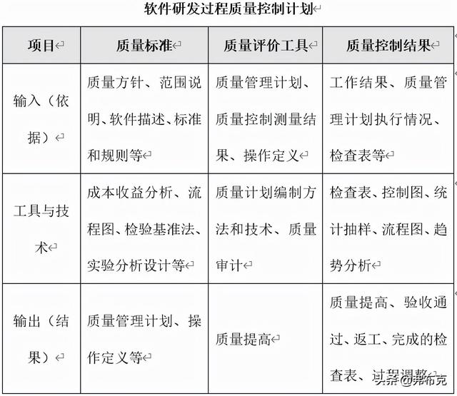 技術部軟件研發管理制度、辦法、規定（軟件研發部門管理制度）