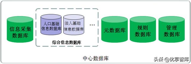 數據中臺及大數據支撐平臺項目建設方案（WORD）（為數據中臺構建提供基礎大數據）