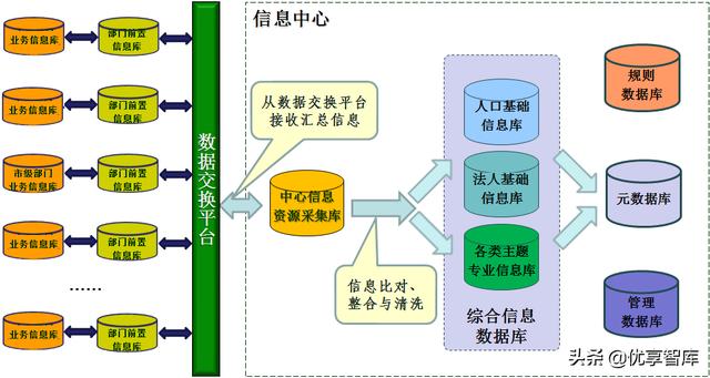數據中臺及大數據支撐平臺項目建設方案（WORD）（為數據中臺構建提供基礎大數據）