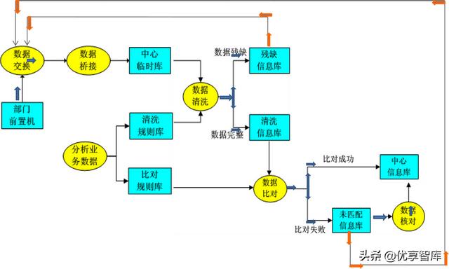 數據中臺及大數據支撐平臺項目建設方案（WORD）（為數據中臺構建提供基礎大數據）