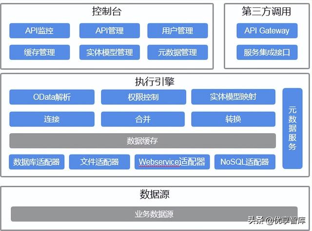 數據中臺及大數據支撐平臺項目建設方案（WORD）（為數據中臺構建提供基礎大數據）