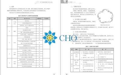 生產管理工具箱（生產管理工具箱免費）