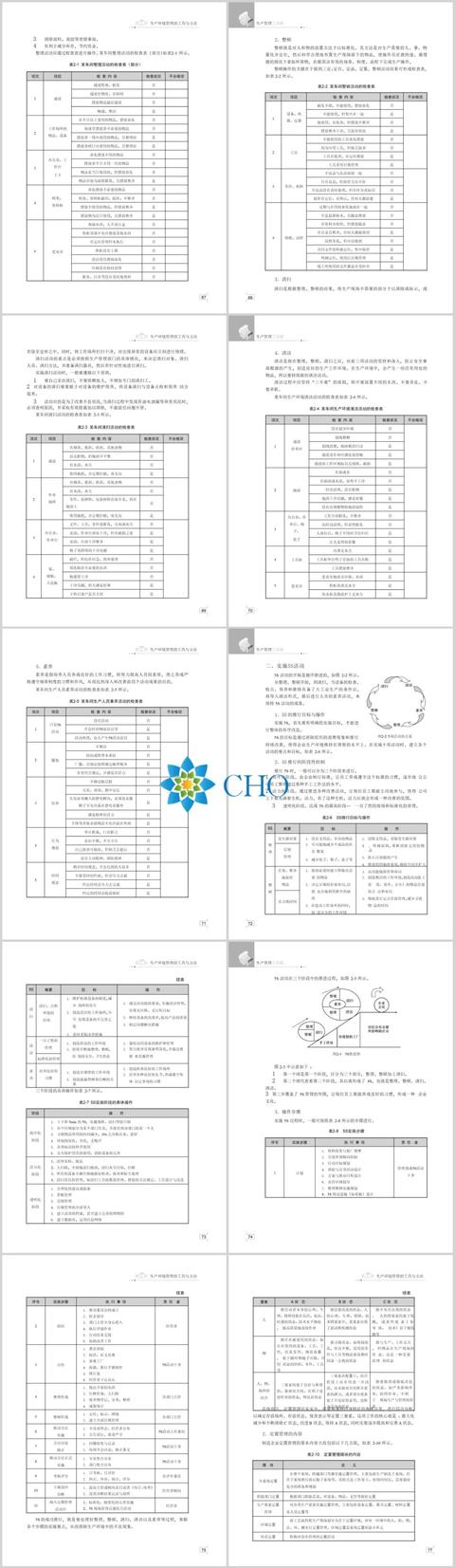 生產管理工具箱（生產管理工具箱免費）