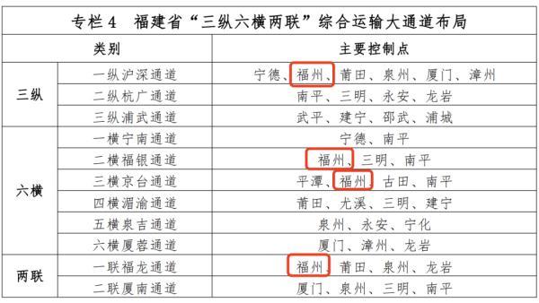 重磅發布！福州將建多條高鐵！途經……（福州新建高鐵）