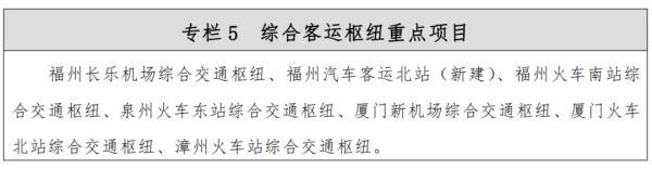 重磅發布！福州將建多條高鐵！途經……（福州新建高鐵）