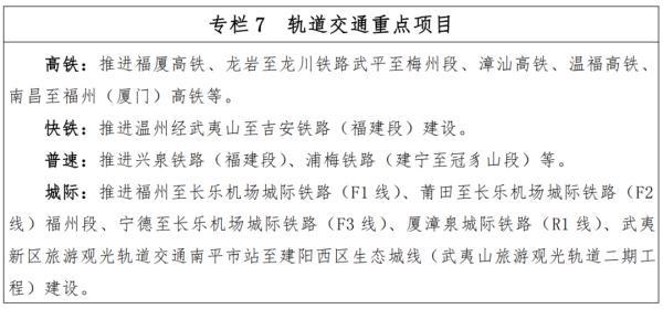重磅發布！福州將建多條高鐵！途經……（福州新建高鐵）