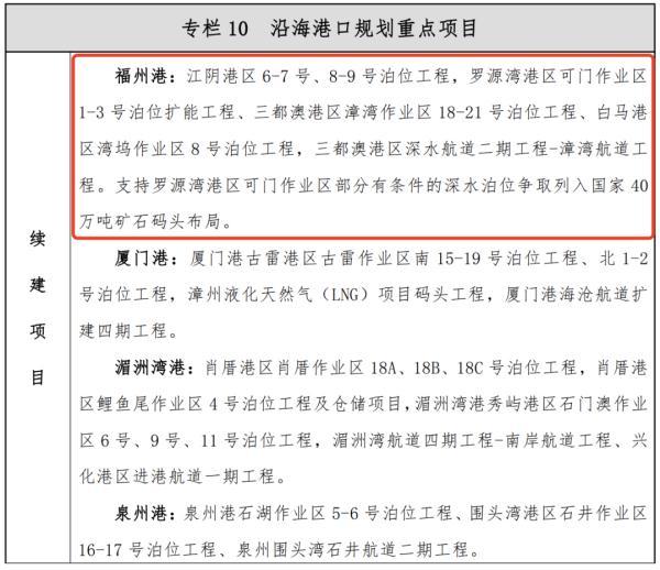 重磅發布！福州將建多條高鐵！途經……（福州新建高鐵）