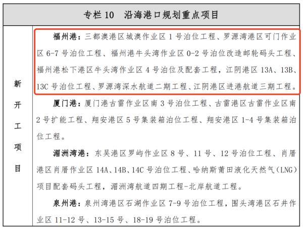 重磅發布！福州將建多條高鐵！途經……（福州新建高鐵）