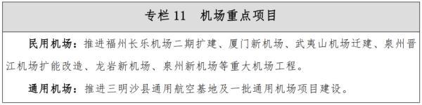 重磅發布！福州將建多條高鐵！途經……（福州新建高鐵）