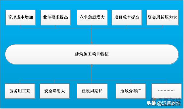 項目監控管理軟件（項目監控工具）