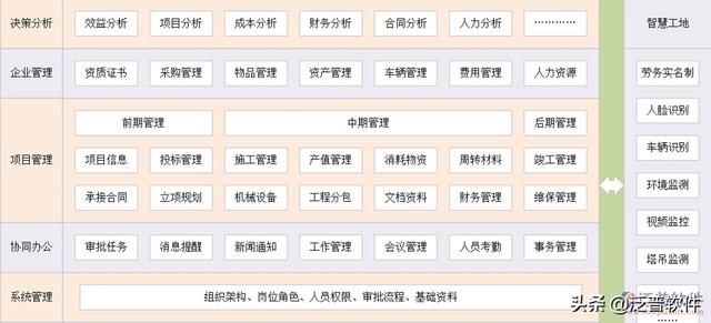 項目監控管理軟件（項目監控工具）