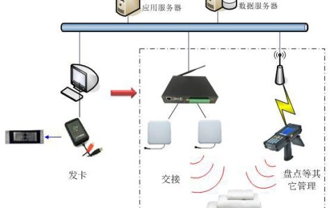 RFID酒店布草洗滌管理系統應用（酒店布草洗滌設備）