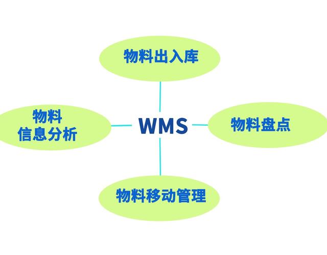 一文秒懂，Wms倉庫管理系統如何做好庫存管理（wms系統在庫存管理中的應用）