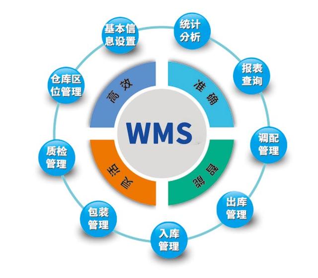 一文秒懂，Wms倉庫管理系統如何做好庫存管理（wms系統在庫存管理中的應用）