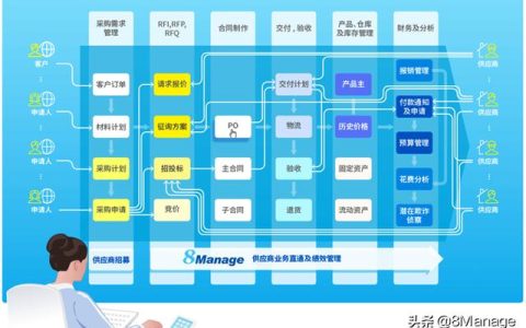 中小型企業(yè)好用的采購(gòu)管理軟件有哪些？（公司采購(gòu)管理系統(tǒng)軟件哪個(gè)好）