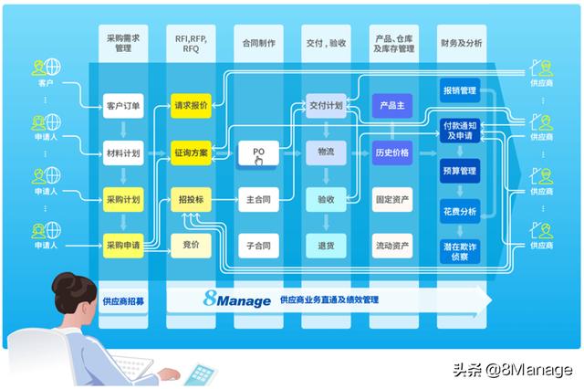 中小型企業好用的采購管理軟件有哪些？（公司采購管理系統軟件哪個好）