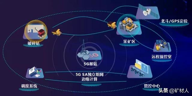 華為“挖礦”顛覆采礦業(yè)，以后開礦絕對安全、體面且高效了（華為 采礦）