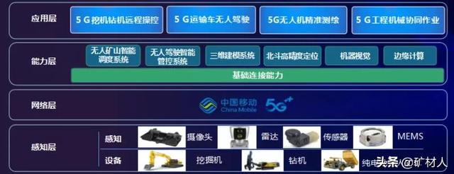 華為“挖礦”顛覆采礦業(yè)，以后開礦絕對安全、體面且高效了（華為 采礦）