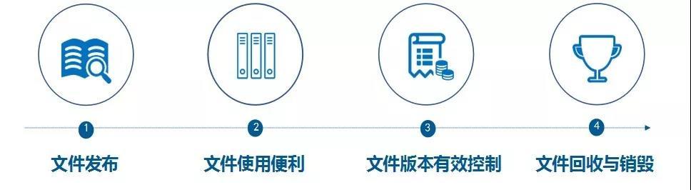 啟效云用ISO標準規范工業數據文檔，實現生產全程無紙化