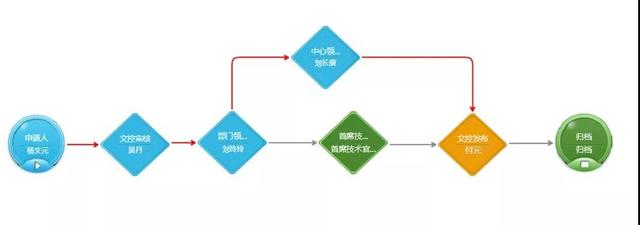 啟效云用ISO標準規范工業數據文檔，實現生產全程無紙化