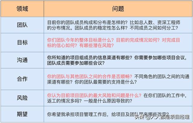 圖解項目管理中對干系人進行管理？（項目干系人管理的過程）