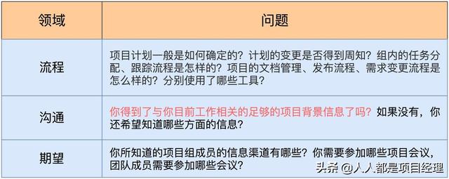 圖解項目管理中對干系人進行管理？（項目干系人管理的過程）