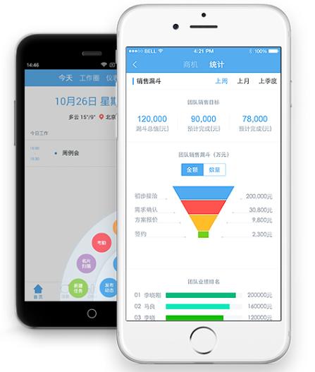 外勤業(yè)務人員經(jīng)常使用的七大軟件有哪些？（外勤業(yè)務員管理軟件）